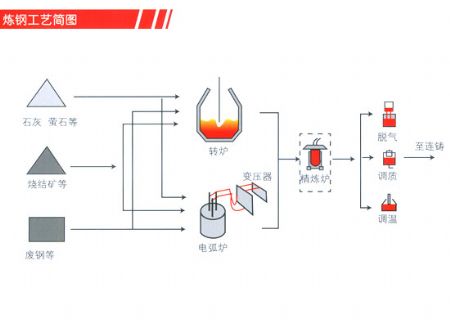 點(diǎn)擊查看詳細(xì)信息<br>標(biāo)題：煉鋼廠(chǎng)潤(rùn)滑油 閱讀次數(shù)：6252
