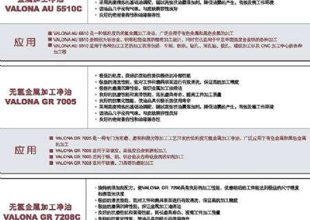 點擊查看詳細信息<br>標題：切削油 閱讀次數(shù)：2946