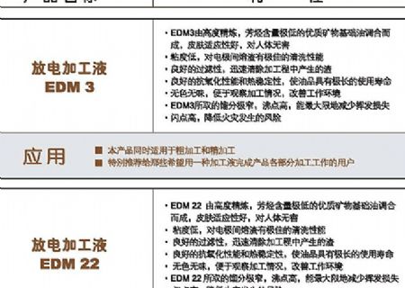 點擊查看詳細(xì)信息<br>標(biāo)題：放電加工液 閱讀次數(shù)：3290