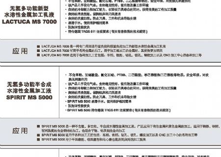 點擊查看詳細(xì)信息<br>標(biāo)題：水基加工液 閱讀次數(shù)：3219