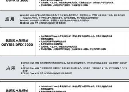 點擊查看詳細(xì)信息<br>標(biāo)題：防銹油 閱讀次數(shù)：3252