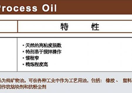 點(diǎn)擊查看詳細(xì)信息<br>標(biāo)題：工藝油 閱讀次數(shù)：3518