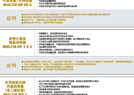 點(diǎn)擊查看詳細(xì)信息<br>標(biāo)題：潤(rùn)滑脂 閱讀次數(shù)：3268