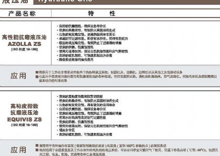 點擊查看詳細信息<br>標題：液壓油 閱讀次數(shù)：3039