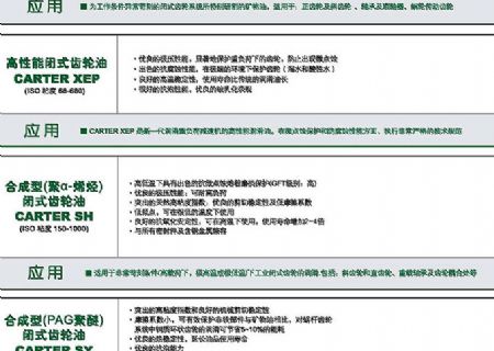 點擊查看詳細信息<br>標題：工業(yè)齒輪油 閱讀次數(shù)：3503